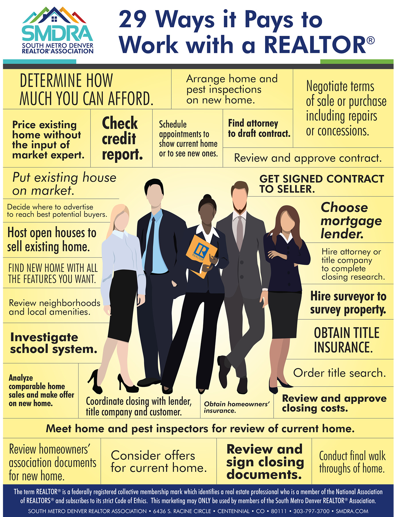 REALTOR Value Resources SMDRA South Metro Denver REALTORS® Association