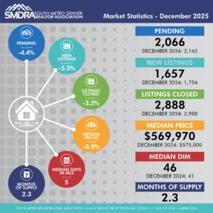 SMDRA-Market-Statistics-December-2025-Social-Media