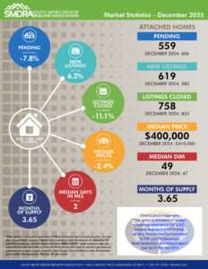 SMDRA-Martket-Statistics-Sep-2020.cdr