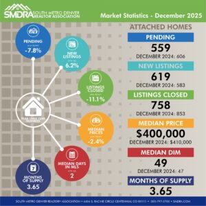 SMDRA-Market-Statistics-December-2025-attached-socmed-01