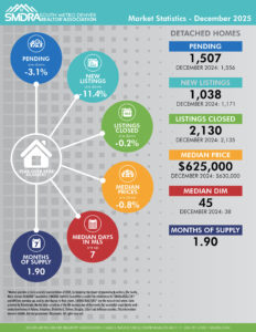 SMDRA-Market-Statistics-December-2025-detached