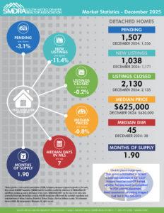 SMDRA-Martket-Statistics-Sep-2020.cdr