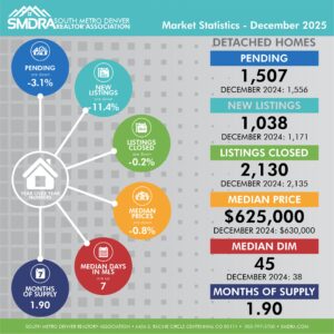 SMDRA-Market-Statistics-December-2025-detached-socmed-01