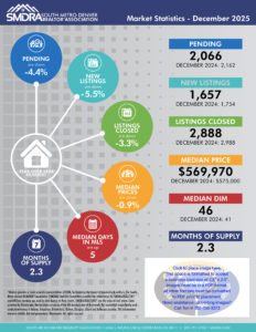 SMDRA-Martket-Statistics-Sep-2020.cdr