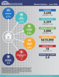 SMDRA-Market-Statistics-June-2026