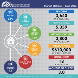 SMDRA-Market-Statistics-June-2026-Social-Media-01