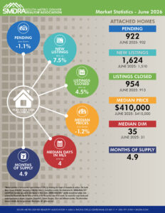 SMDRA-Market-Statistics-June-2026-attached