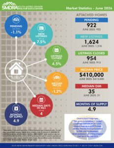 SMDRA-Martket-Statistics-Sep-2020.cdr