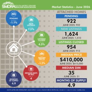 SMDRA-Market-Statistics-June-2026-attached-socmed-01