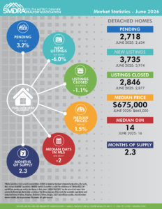 SMDRA-Market-Statistics-June-2026-detached