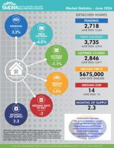 SMDRA-Martket-Statistics-Sep-2020.cdr
