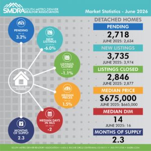 SMDRA-Market-Statistics-June-2026-detached-socmed-01