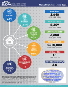 SMDRA-Martket-Statistics-Sep-2020.cdr